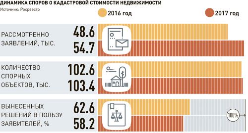 Инфографика 
