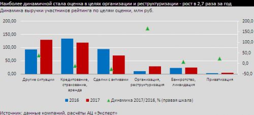 Динамика%20выручки%20участников%20рейтинга%20по%20целям%20оценки