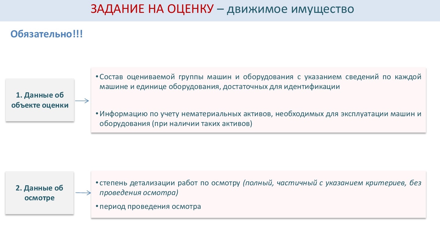 Практическое задание по теме Оценка рыночной стоимости станка