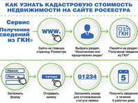 Как изменится налог на квартиру в 2018 году?