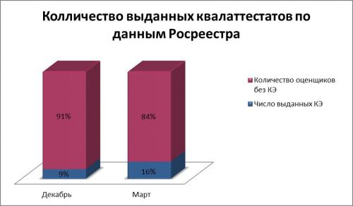 процент выданных КА на марта