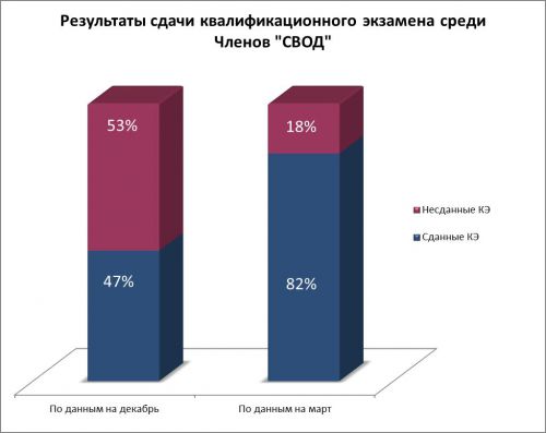 статистик СВОД2